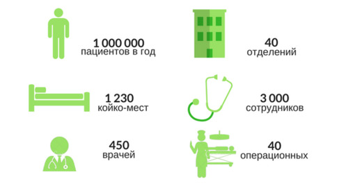 Инфографика: колан клиникасы сандарда